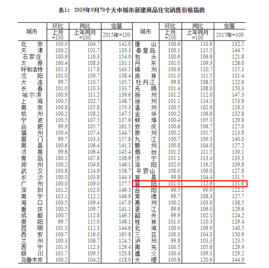 9月份房?jī)r(jià)1 - 副本.png