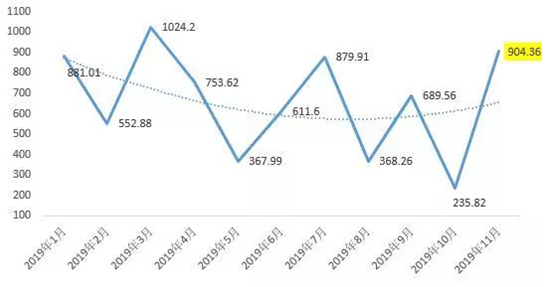 0916211834ea2dceeb0049.png 數(shù)據(jù)1.png