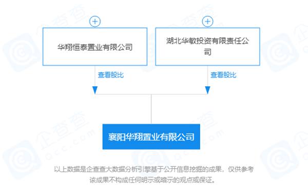 襄陽華翔置業(yè)有限公司-股權穿透圖譜-2021-10-09.jpg
